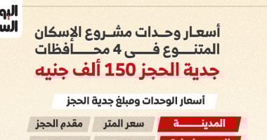أسعار وحدات مشروع الإسكان المتنوع في 4 محافظات وجدية الحجز 150 ألف جنيه 2 أسعار وحدات مشروع الإسكان المتنوع في 4 محافظات وجدية الحجز 150 ألف جنيه