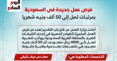 وظائف في السعودية برواتب تصل إلى 50 ألف جنيه.. إنفوجراف 2 وظائف في السعودية برواتب تصل إلى 50 ألف جنيه.. إنفوجراف