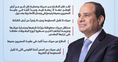 الرئيس السيسي: مصر تظل حصناً منيعاً ضد محاولات تصفية القضية الفلسطينية.. إنفوجراف 2 الرئيس السيسي: مصر تظل حصناً منيعاً ضد محاولات تصفية القضية الفلسطينية.. إنفوجراف