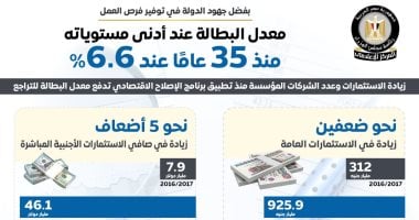 الحكومة تُعلن عن انخفاض معدل البطالة إلى أدنى مستوى له منذ 35 عاماً 2 الحكومة تُعلن عن انخفاض معدل البطالة إلى أدنى مستوى له منذ 35 عاماً