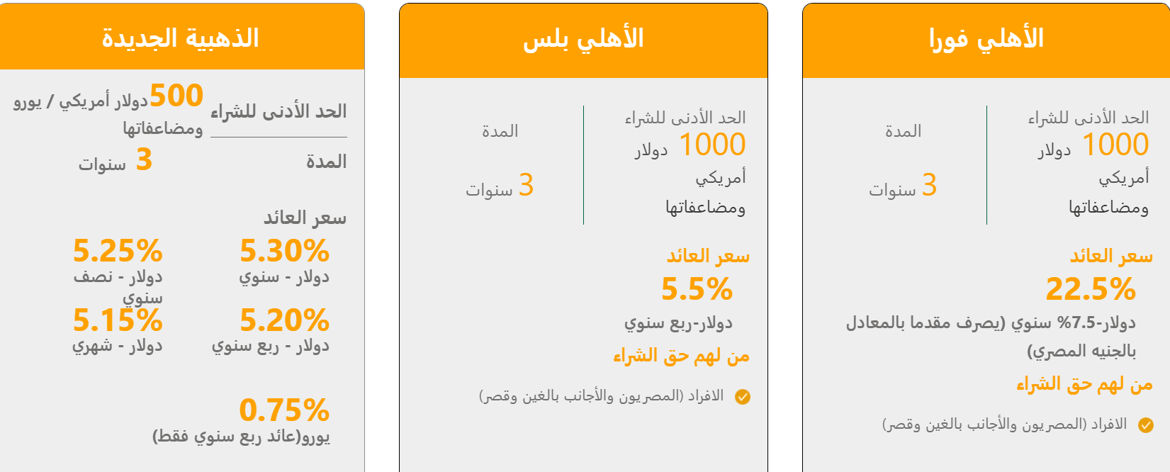 شهادات البنك الأهلي 2025 بالدولار الأمريكي