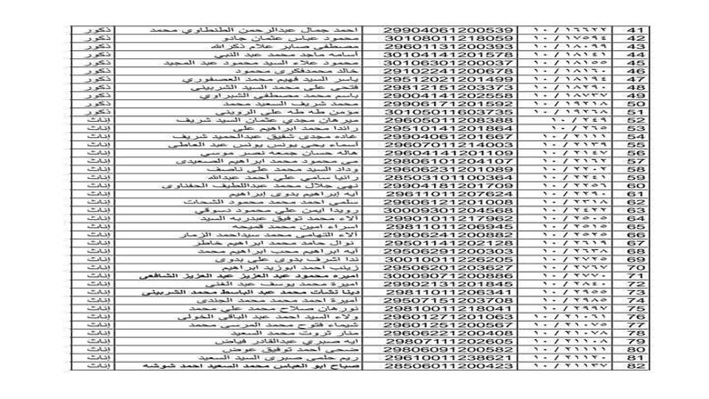 اسماء المقبولين في مسابقة 30 الف معلم