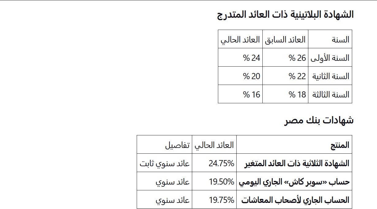 شهادات بنك مصر الجديدة 2025