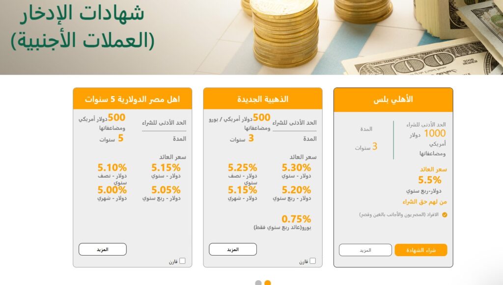 شهادات البنك الأهلي المصري 2025 الجديدة