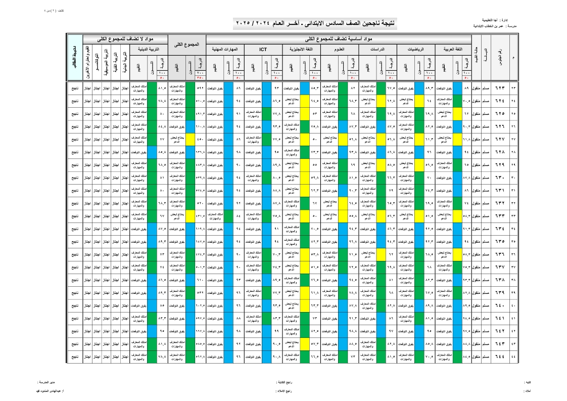nOw نتيجتكـــ: نتيجة الصف السادس الابتدائي برقم الجلوس والاسم 2025 عبر eduserv.cairo.gov.eg تعرف علي الأوائل 6 2 29