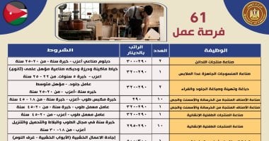 وزير العمل يعلن عن وظائف في الأردن براتب شهري قدره 36 ألف جنيه 2 وزير العمل يعلن عن وظائف في الأردن براتب شهري قدره 36 ألف جنيه