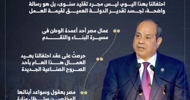 احتفالية عيد العمال: رسائل الرئيس السيسي من شركة السويس للصلب في إنفوجراف مميز 2 احتفالية عيد العمال: رسائل الرئيس السيسي من شركة السويس للصلب في إنفوجراف مميز