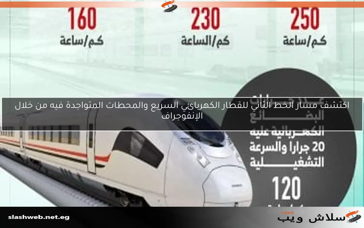 اكتشف مسار الخط الثاني للقطار الكهربائي السريع والمحطات المتواجدة فيه من خلال الإنفوجراف 2 اكتشف مسار الخط الثاني للقطار الكهربائي السريع والمحطات المتواجدة فيه من خلال الإنفوجراف