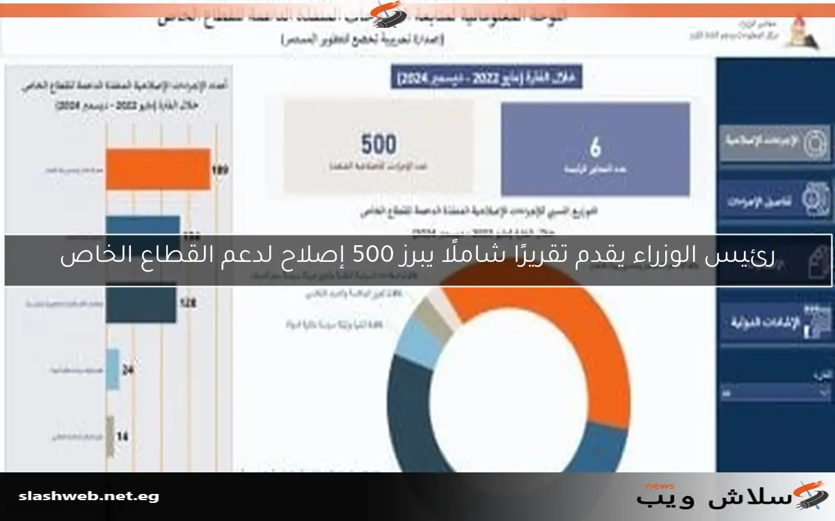 رئيس الوزراء يقدم تقريرًا شاملًا يبرز 500 إصلاح لدعم القطاع الخاص 2 رئيس الوزراء يقدم تقريرًا شاملًا يبرز 500 إصلاح لدعم القطاع الخاص