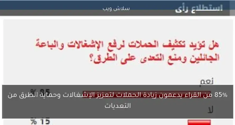 85% من القراء يدعمون زيادة الحملات لتعزيز الإشغالات وحماية الطرق من التعديات 2 85% من القراء يدعمون زيادة الحملات لتعزيز الإشغالات وحماية الطرق من التعديات
