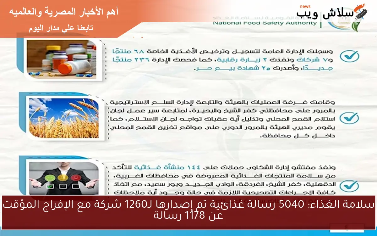 سلامة الغذاء: 5040 رسالة غذائية تم إصدارها لـ1260 شركة مع الإفراج المؤقت عن 1178 رسالة 2 سلامة الغذاء: 5040 رسالة غذائية تم إصدارها لـ1260 شركة مع الإفراج المؤقت عن 1178 رسالة