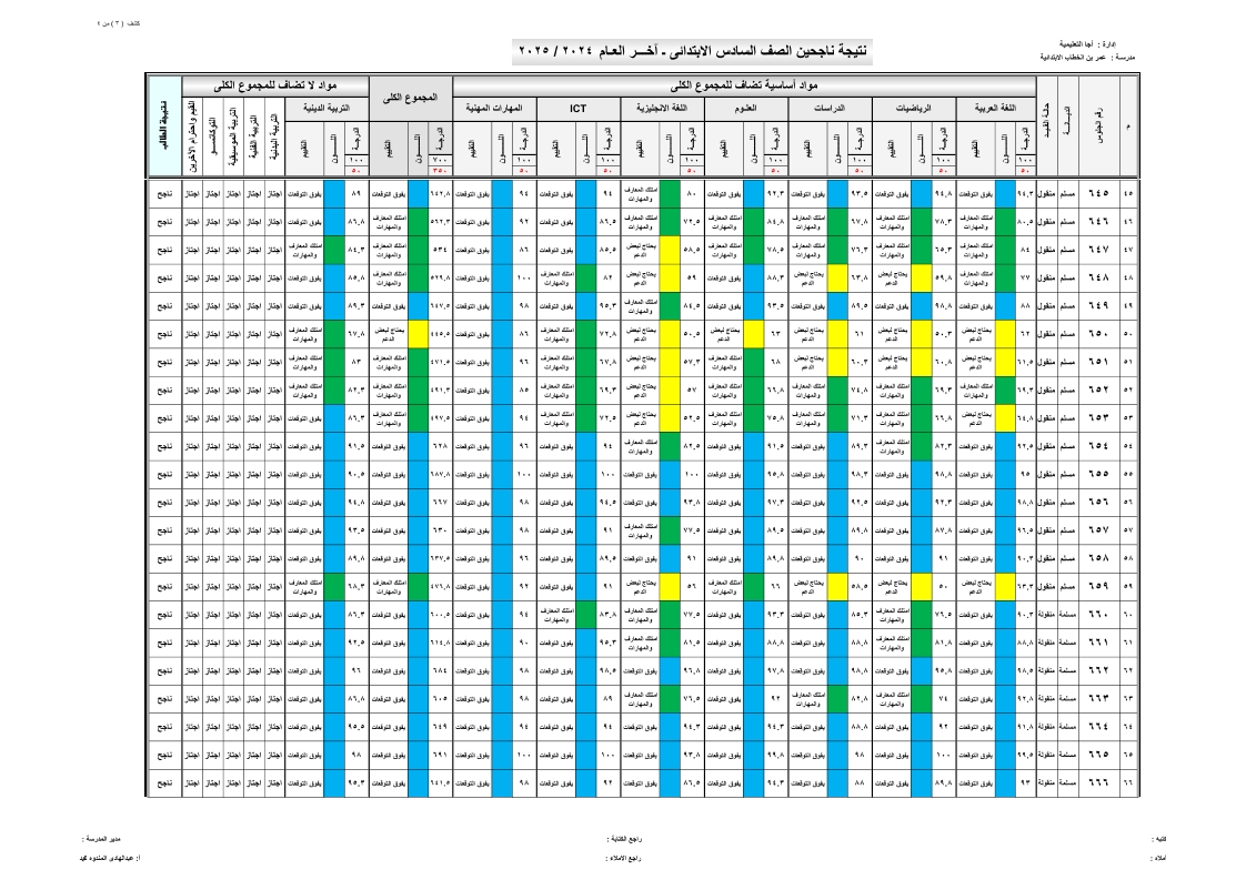 nOw نتيجتكـــ: نتيجة الصف السادس الابتدائي برقم الجلوس والاسم 2025 عبر eduserv.cairo.gov.eg تعرف علي الأوائل 5 3 19
