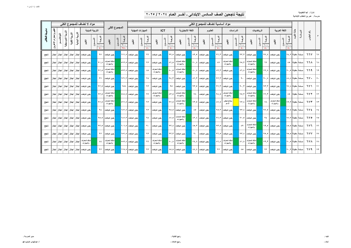 nOw نتيجتكـــ: نتيجة الصف السادس الابتدائي برقم الجلوس والاسم 2025 عبر eduserv.cairo.gov.eg تعرف علي الأوائل 4 4 15