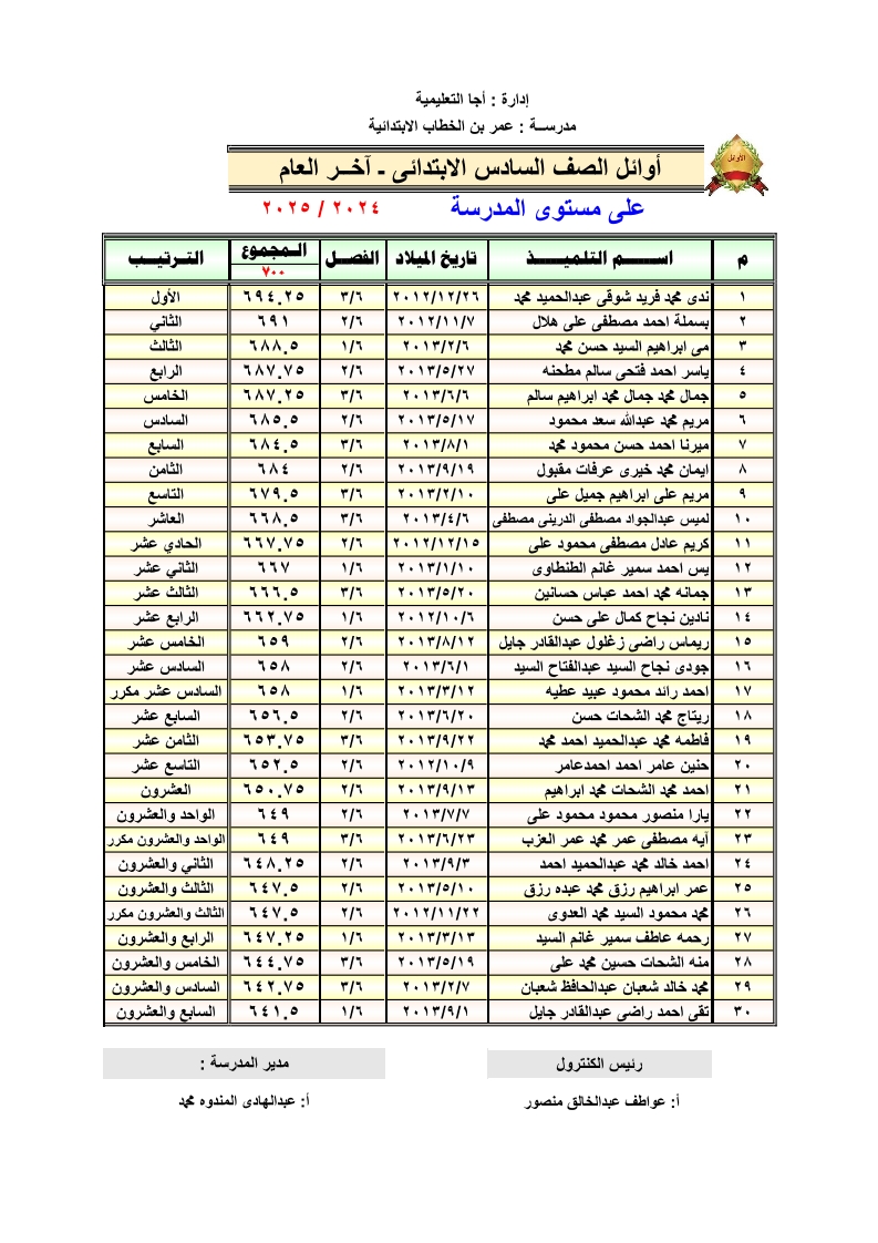 nOw نتيجتكـــ: نتيجة الصف السادس الابتدائي برقم الجلوس والاسم 2025 عبر eduserv.cairo.gov.eg تعرف علي الأوائل 3 5 10