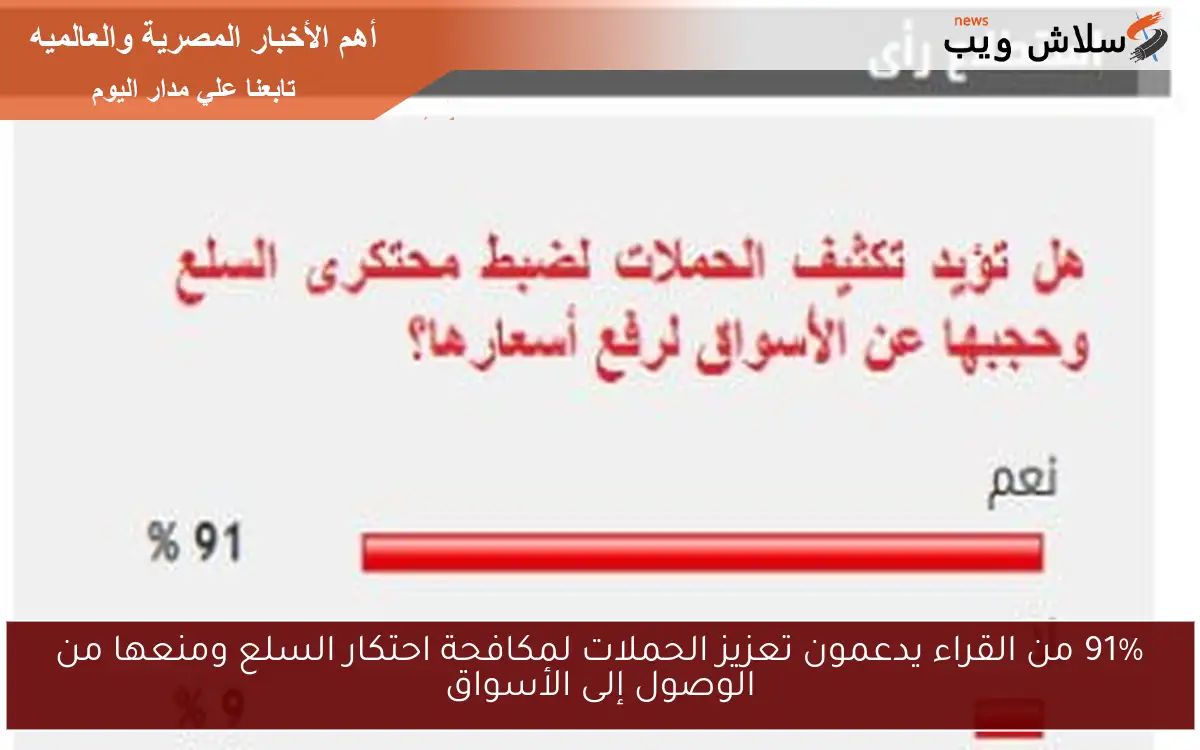91% من القراء يدعمون تعزيز الحملات لمكافحة احتكار السلع ومنعها من الوصول إلى الأسواق 2 91% من القراء يدعمون تعزيز الحملات لمكافحة احتكار السلع ومنعها من الوصول إلى الأسواق