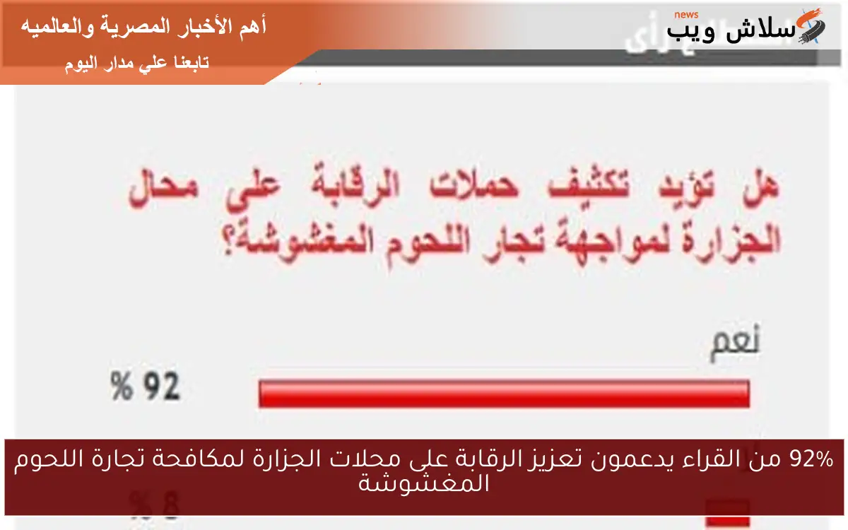 92% من القراء يدعمون تعزيز الرقابة على محلات الجزارة لمكافحة تجارة اللحوم المغشوشة