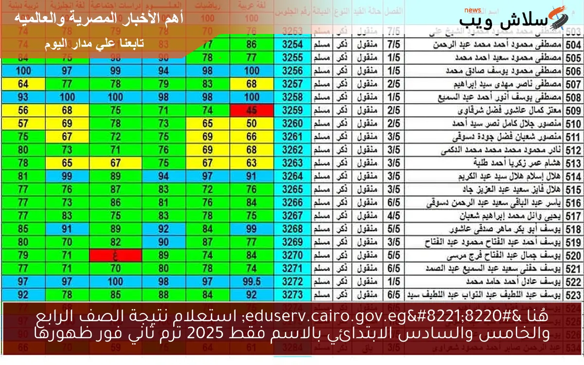 هُنا "eduserv.cairo.gov.eg" استعلام نتيجة الصف الرابع والخامس والسادس الابتدائي بالاسم فقط 2025 ترم ثاني فور ظهورها 2 هُنا “eduserv.cairo.gov.eg” استعلام نتيجة الصف الرابع والخامس والسادس الابتدائي بالاسم فقط 2025 ترم ثاني فور ظهورها