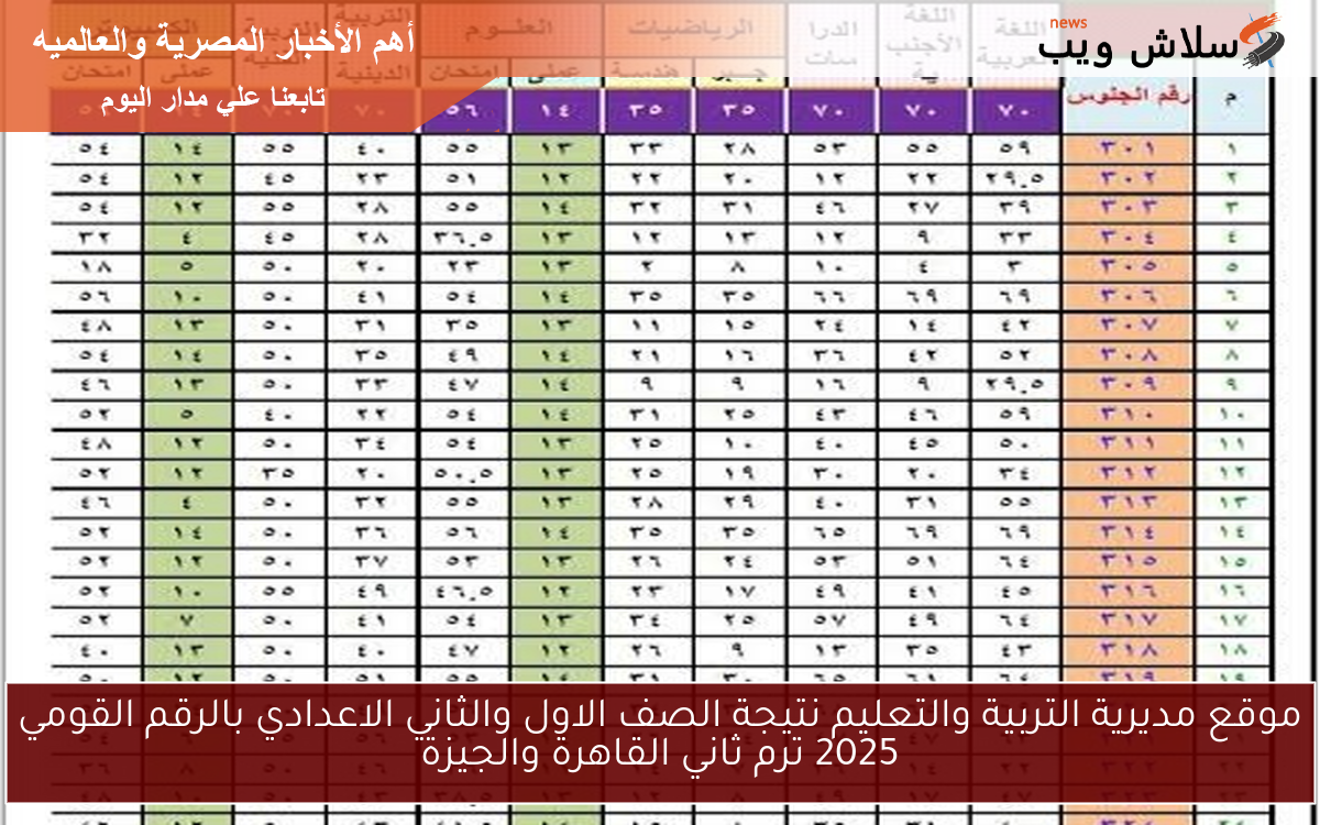 موقع مديرية التربية والتعليم نتيجة الصف الاول والثاني الاعدادي بالرقم القومي 2025 ترم ثاني القاهرة والجيزة 2 موقع مديرية التربية والتعليم نتيجة الصف الاول والثاني الاعدادي بالرقم القومي 2025 ترم ثاني القاهرة والجيزة