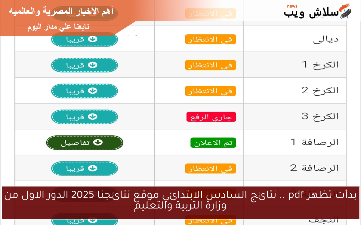 بدأت تظهر pdf .. نتائج السادس الابتدائي موقع نتائجنا 2025 الدور الاول من وزارة التربية والتعليم 2 بدأت تظهر pdf .. نتائج السادس الابتدائي موقع نتائجنا 2025 الدور الاول من وزارة التربية والتعليم