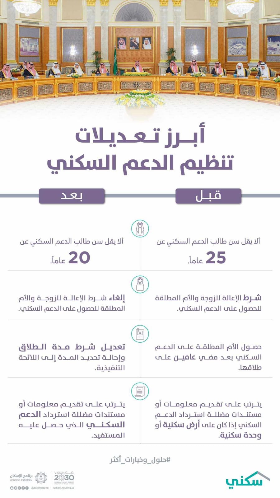 تعديلات تنظيم الدعم السكني
