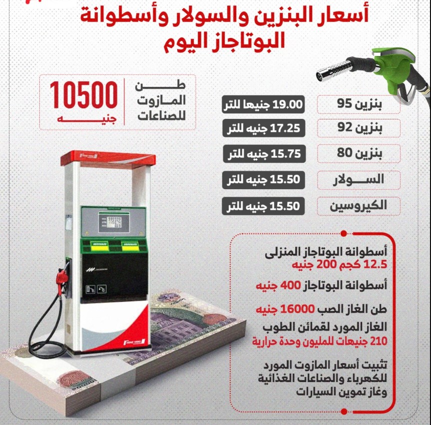 اسعار البنزين اليوم