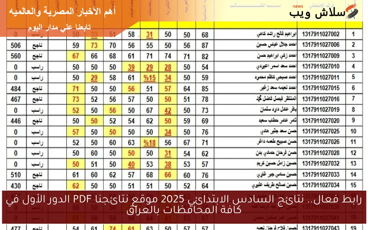 رابط فعال.. نتائج السادس الابتدائي 2025 موقع نتائجنا PDF الدور الأول في كافة المحافظات بالعراق