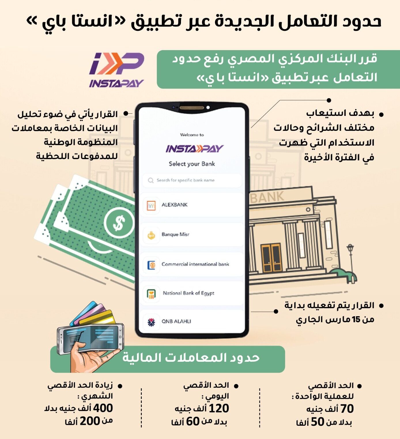 الحد الأقصى للسحب اليومي
