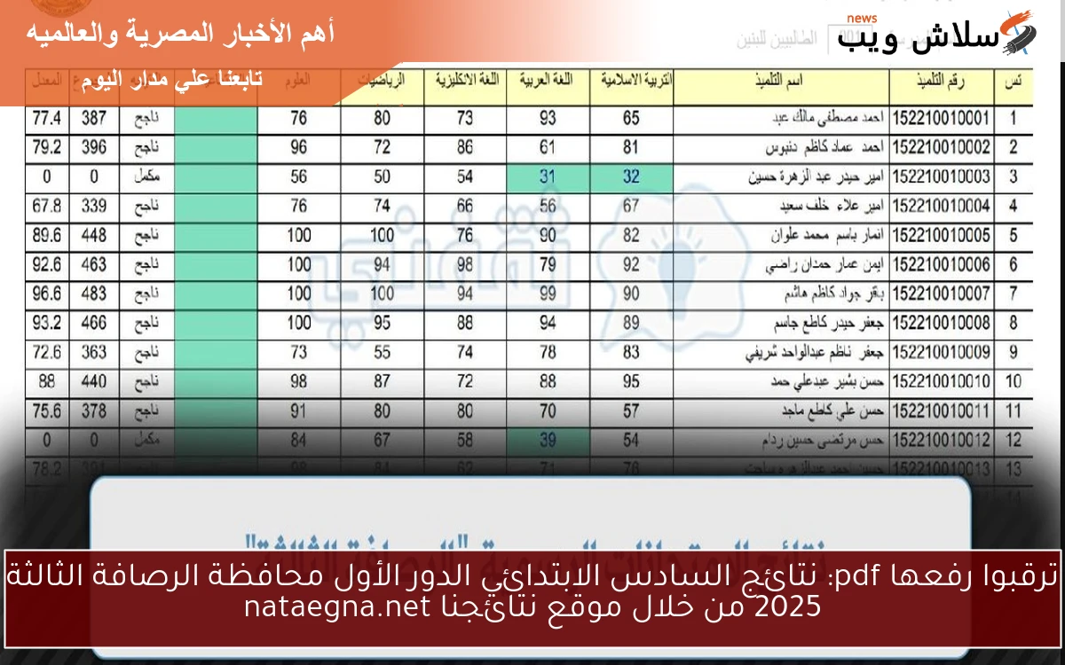 من هنـــــا ترقبوا رفعها pdf: نتائج السادس الابتدائي الدور الأول محافظة الرصافة الثالثة 2025 موقع نتائجنا nataegna.net 2 من هنـــــا ترقبوا رفعها pdf: نتائج السادس الابتدائي الدور الأول محافظة الرصافة الثالثة 2025 موقع نتائجنا nataegna.net