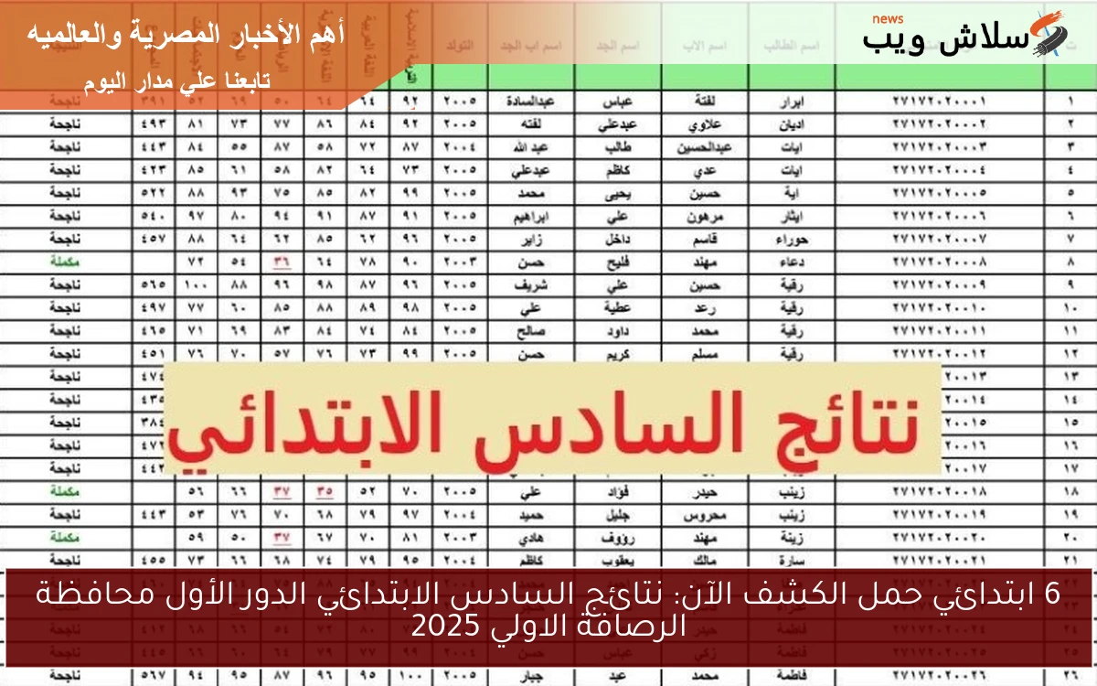 6 ابتدائي حملها الآن: نتائج السادس الابتدائي الدور الأول محافظة الرصافة الاولي 2025 عبر موقع نتائجنا 2 6 ابتدائي حملها الآن: نتائج السادس الابتدائي الدور الأول محافظة الرصافة الاولي 2025 عبر موقع نتائجنا