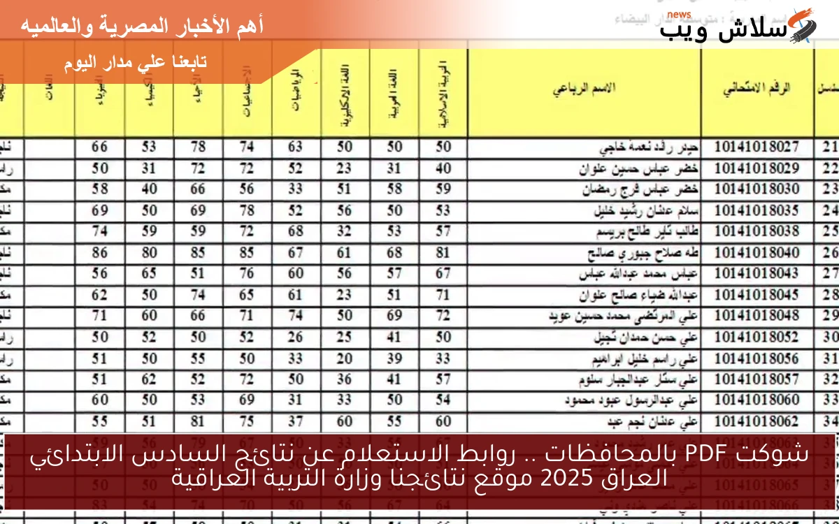 شوكت PDF بالمحافظات .. روابط الاستعلام عن نتائج السادس الابتدائي العراق 2025 موقع نتائجنا وزارة التربية العراقية