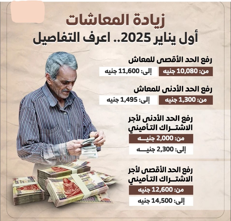 موعد صرف معاشات يونيو 2025