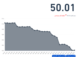 سعر الدولار اليوم في مصر الآن مقابل الجنية المصري