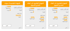 شهادات البنك الأهلي المصري 2025