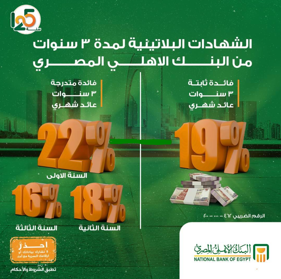 شهادات البنك الأهلي الجديدة