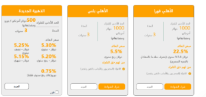 شهادات البنك الأهلي المصري 2025