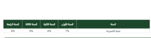 شهادات البنك العربي الافريقي الجديدة