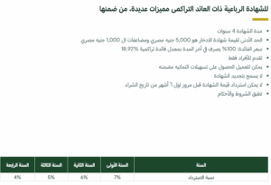 مفتاح زيادة ثروتك.. شهادات البنك العربي الافريقي الجديدة 2025 El bank-El afriqi بعوائد تنافسية تصل الي 250% 3 شهادات البنك العربي الافريقي 2025