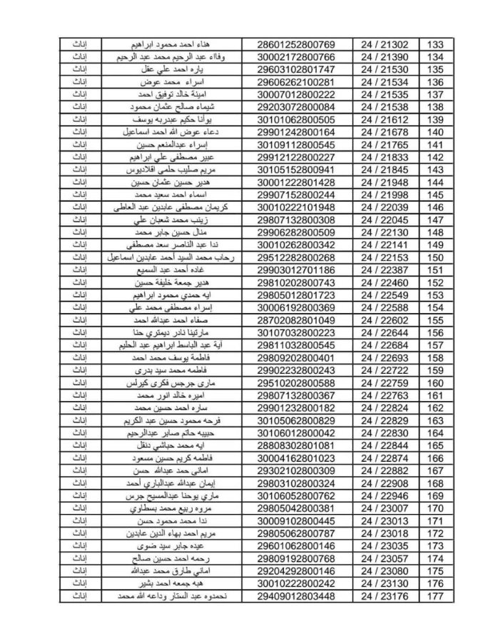 كشوفات أسماء المقبولون في مسابقة الـ30 ألف معلم