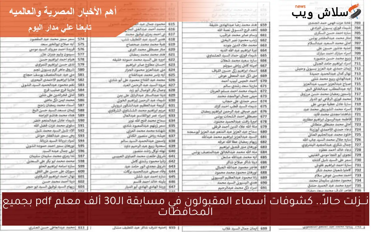 نـــزلت حـالاً.. كشوفات أسماء المقبولون في مسابقة الـ30 ألف معلم pdf بجميع المحافظات الآن واهم المستندات المطلوبة