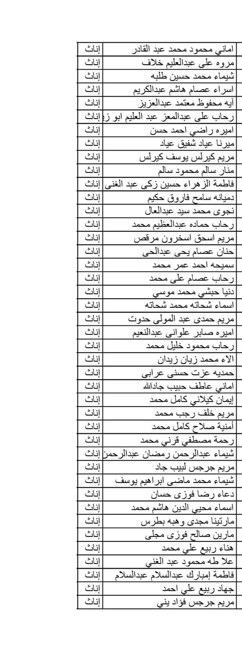 كشوفات أسماء المقبولون في مسابقة الـ30 ألف معلم