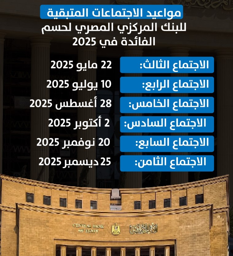 متى اجتماع البنك المركزي المصري القادم