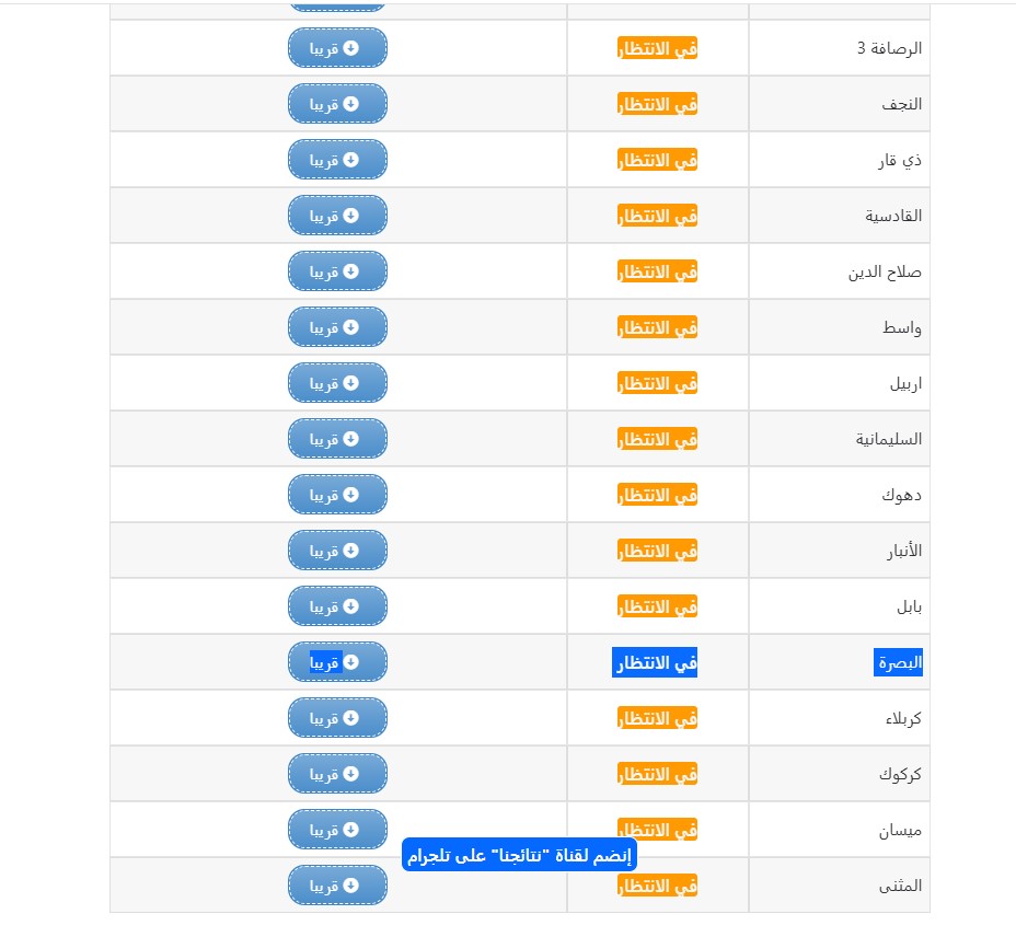 نتائج السادس الابتدائي 2025 البصرة الدور الاول