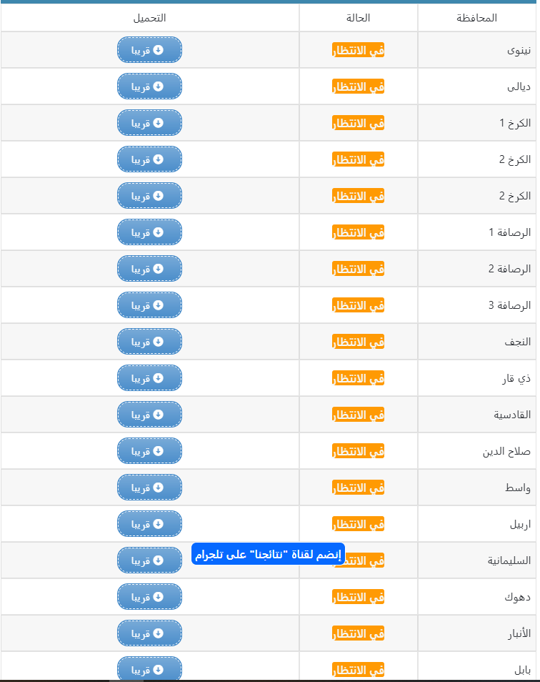 نتائج السادس الابتدائي 2025 الدور الأول العراق