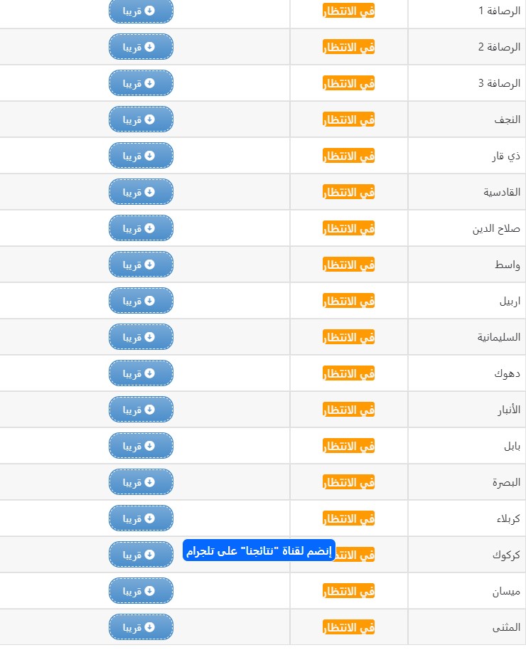 نتائج السادس الابتدائي الدور الاول