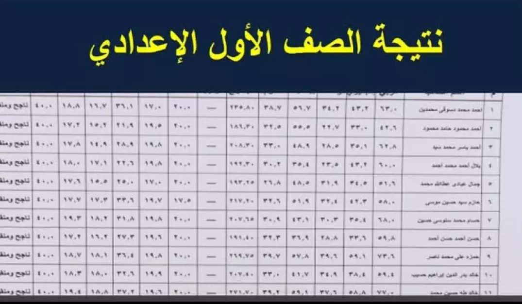 1 إعــدادي .. نتيجة الصف الأول الإعدادي 2025 الترم الثاني بالإسم ورقم الجلوس عبر موقع نتيجة نت natega4dk.net الرسمي