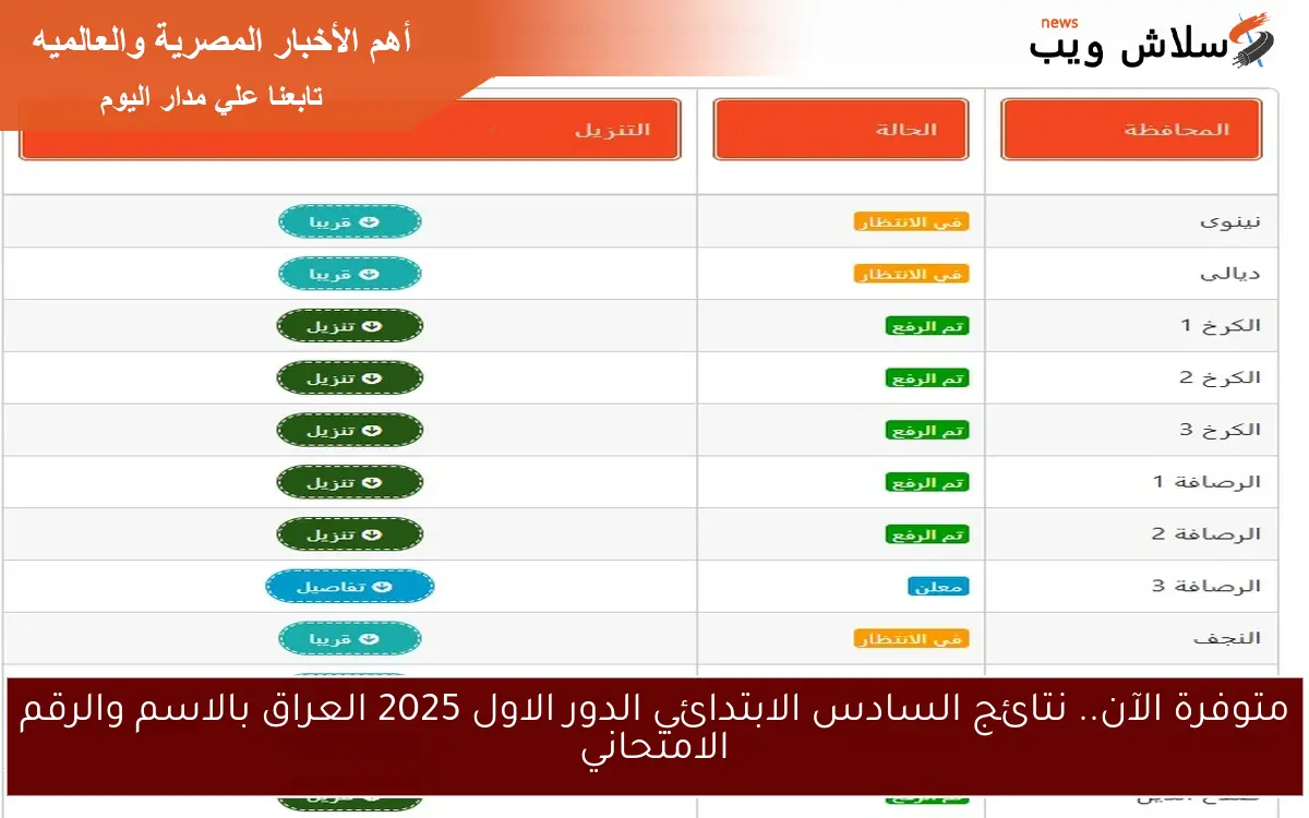 متوفرة الآن.. نتائج السادس الابتدائي الدور الاول 2025 العراق بالاسم والرقم الامتحاني 2 متوفرة الآن.. نتائج السادس الابتدائي الدور الاول 2025 العراق بالاسم والرقم الامتحاني