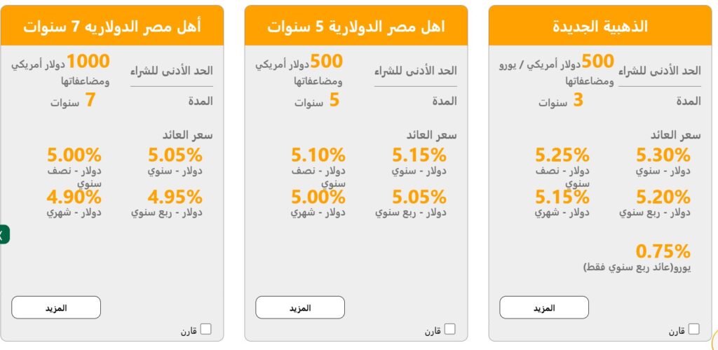شهادات البنك الأهلي الجديدة 2025 بالعملة الأجنبية