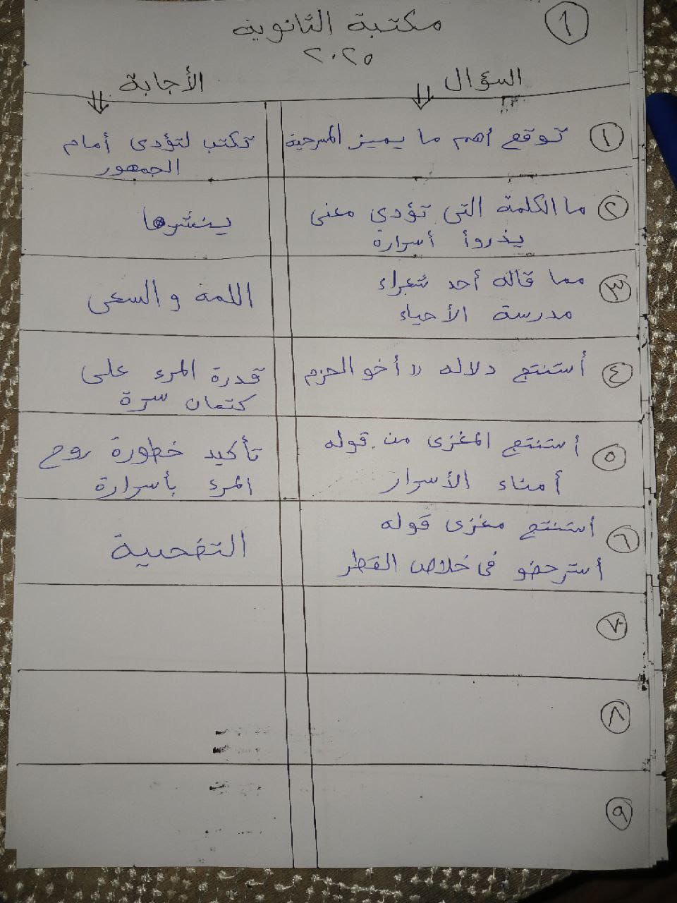 نموذج حل امتحان اللغة العربية للثانوية العامة 2025