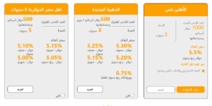 لو معاك 100 الف.. أفضل شهادات في البنك الاهلي 2025 بالعملات المحلية والأجنبية مَرحباً بعائد 27% 4 أفضل شهادات في البنك الاهلي 2025