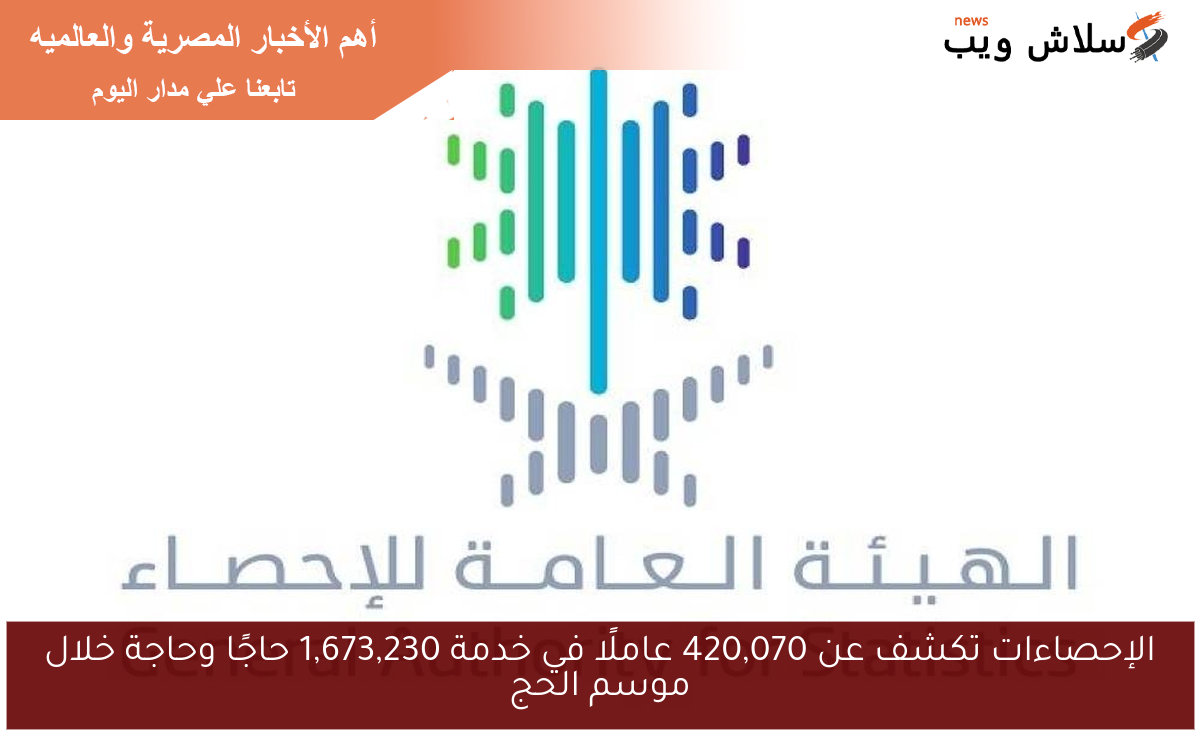 الإحصاءات تكشف عن 420,070 عاملًا في خدمة 1,673,230 حاجًا وحاجة خلال موسم الحج 2 الإحصاءات تكشف عن 420,070 عاملًا في خدمة 1,673,230 حاجًا وحاجة خلال موسم الحج